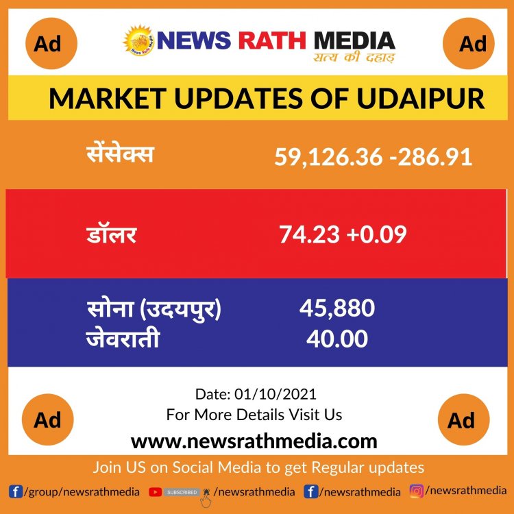 बिजनेस न्यूज़ 01-10-2021